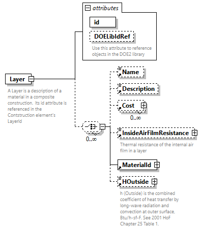 GreenBuildingXML_Ver7.03_p191.png