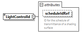 GreenBuildingXML_Ver7.03_p196.png