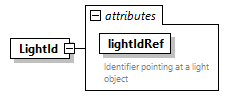 GreenBuildingXML_Ver7.03_p197.png