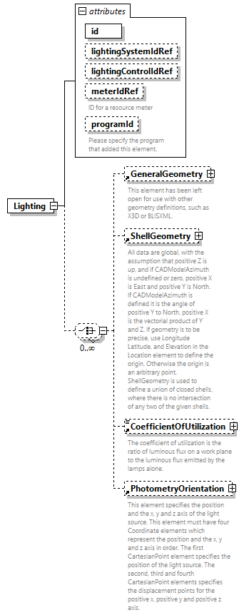 GreenBuildingXML_Ver7.03_p198.png