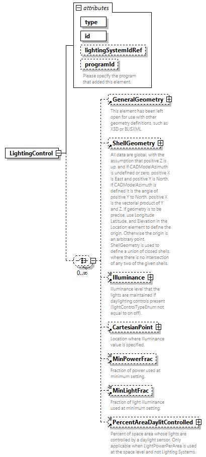 GreenBuildingXML_Ver7.03_p199.png