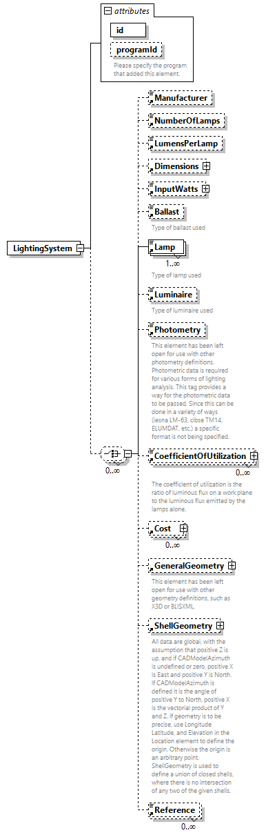 GreenBuildingXML_Ver7.03_p200.png