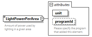 GreenBuildingXML_Ver7.03_p201.png