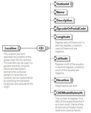 GreenBuildingXML_Ver7.03_p203.png