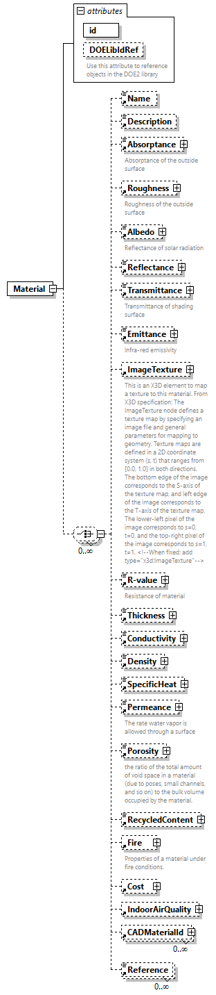 GreenBuildingXML_Ver7.03_p211.png