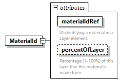 GreenBuildingXML_Ver7.03_p212.png