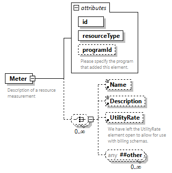 GreenBuildingXML_Ver7.03_p219.png