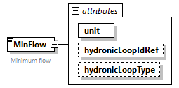 GreenBuildingXML_Ver7.03_p222.png