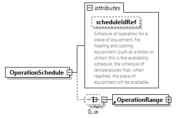 GreenBuildingXML_Ver7.03_p246.png