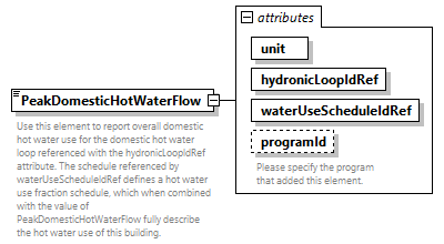 GreenBuildingXML_Ver7.03_p249.png