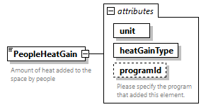 GreenBuildingXML_Ver7.03_p250.png