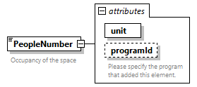 GreenBuildingXML_Ver7.03_p251.png