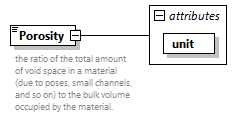 GreenBuildingXML_Ver7.03_p264.png