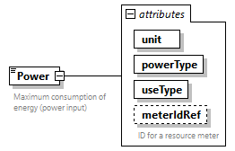 GreenBuildingXML_Ver7.03_p265.png