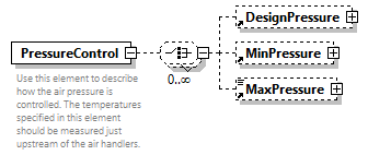 GreenBuildingXML_Ver7.03_p269.png