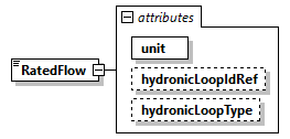 GreenBuildingXML_Ver7.03_p274.png