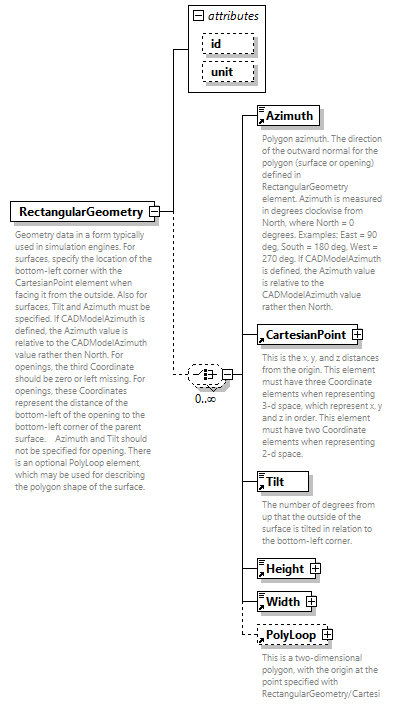 GreenBuildingXML_Ver7.03_p276.png