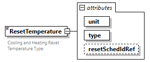 GreenBuildingXML_Ver7.03_p281.png