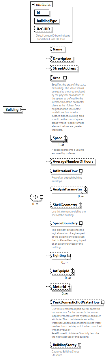 GreenBuildingXML_Ver7.03_p29.png