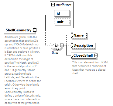 GreenBuildingXML_Ver7.03_p294.png