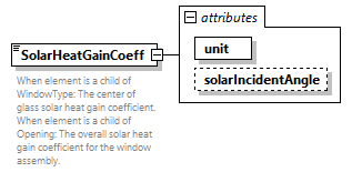 GreenBuildingXML_Ver7.03_p297.png