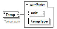 GreenBuildingXML_Ver7.03_p311.png