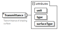 GreenBuildingXML_Ver7.03_p317.png