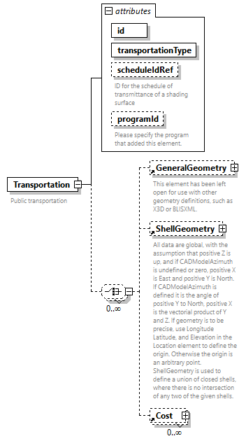 GreenBuildingXML_Ver7.03_p318.png