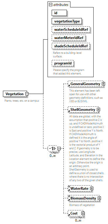 GreenBuildingXML_Ver7.03_p325.png