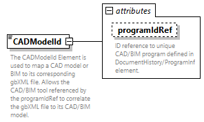 GreenBuildingXML_Ver7.03_p33.png