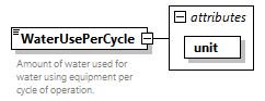 GreenBuildingXML_Ver7.03_p333.png