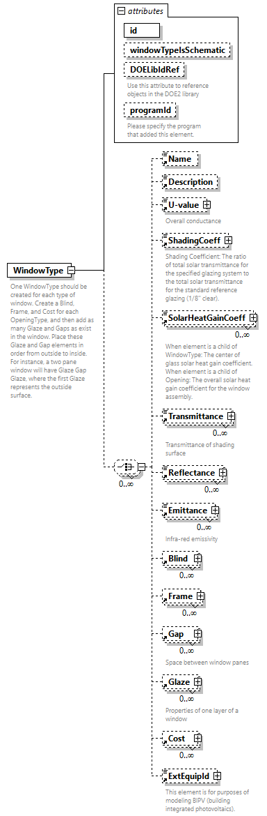 GreenBuildingXML_Ver7.03_p345.png