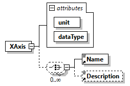 GreenBuildingXML_Ver7.03_p347.png