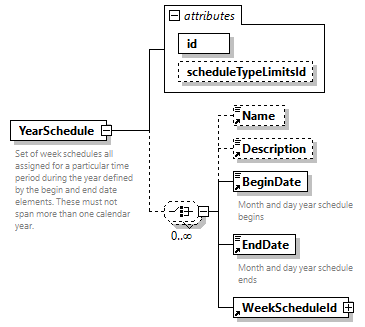 GreenBuildingXML_Ver7.03_p350.png