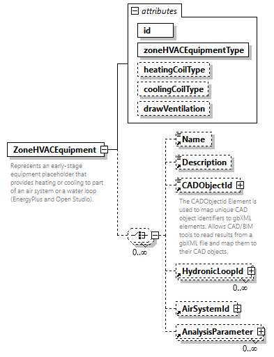 GreenBuildingXML_Ver7.03_p355.png