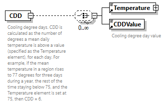 GreenBuildingXML_Ver7.03_p38.png