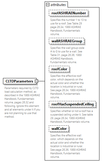 GreenBuildingXML_Ver7.03_p42.png