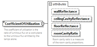 GreenBuildingXML_Ver7.03_p43.png