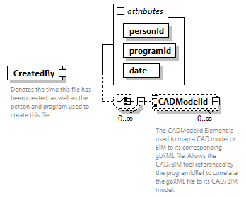 GreenBuildingXML_Ver7.03_p57.png