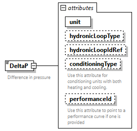 GreenBuildingXML_Ver7.03_p95.png