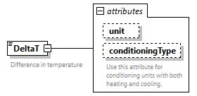 GreenBuildingXML_Ver8.01_p120.png