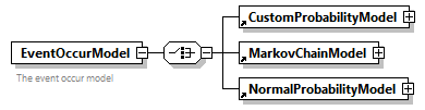 GreenBuildingXML_Ver8.01_p157.png