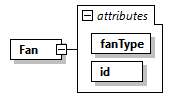 GreenBuildingXML_Ver8.01_p162.png