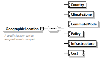 GreenBuildingXML_Ver8.01_p184.png