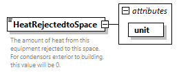 GreenBuildingXML_Ver8.01_p204.png