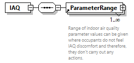 GreenBuildingXML_Ver8.01_p218.png