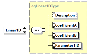 GreenBuildingXML_Ver8.01_p254.png