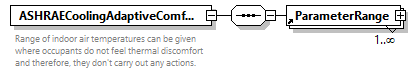 GreenBuildingXML_Ver8.01_p27.png