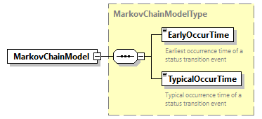 GreenBuildingXML_Ver8.01_p272.png