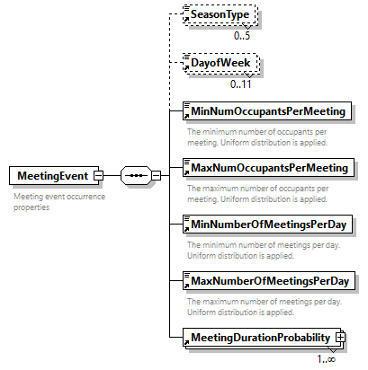 GreenBuildingXML_Ver8.01_p286.png